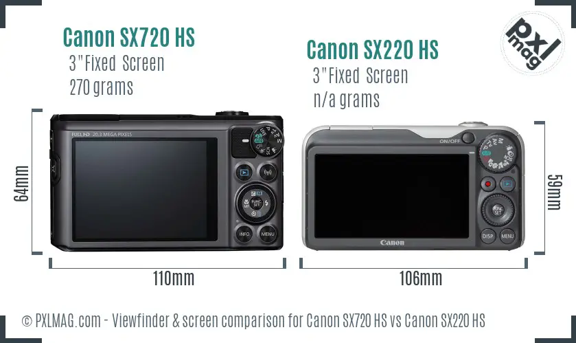 Canon SX720 HS vs Canon SX220 HS Screen and Viewfinder comparison