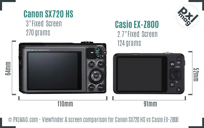 Canon SX720 HS vs Casio EX-Z800 Screen and Viewfinder comparison