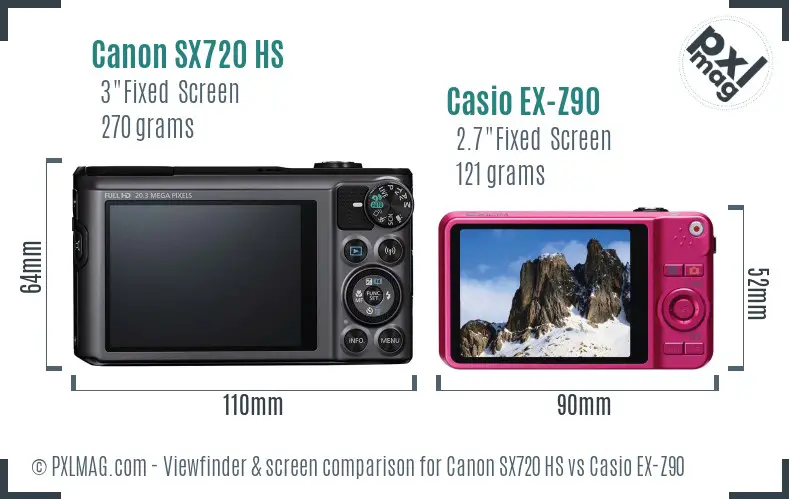 Canon SX720 HS vs Casio EX-Z90 Screen and Viewfinder comparison