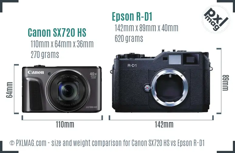 Size comparison: Canon SX720 HS next to Epson R-D1