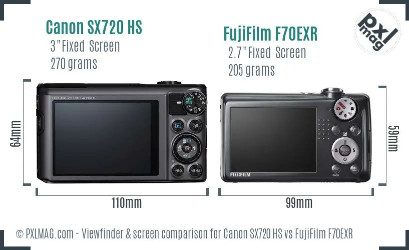 Canon SX720 HS vs FujiFilm F70EXR Screen and Viewfinder comparison