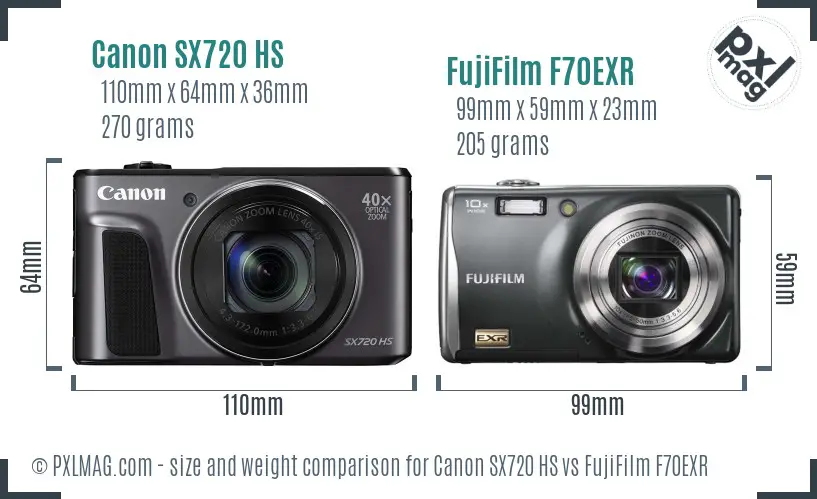 Canon SX720 HS vs FujiFilm F70EXR size comparison
