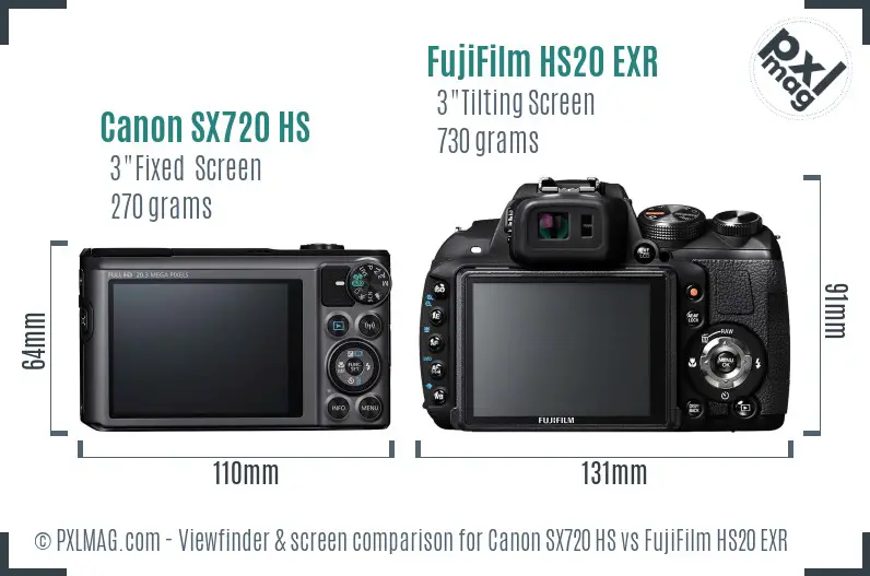 Canon SX720 HS vs FujiFilm HS20 EXR Screen and Viewfinder comparison