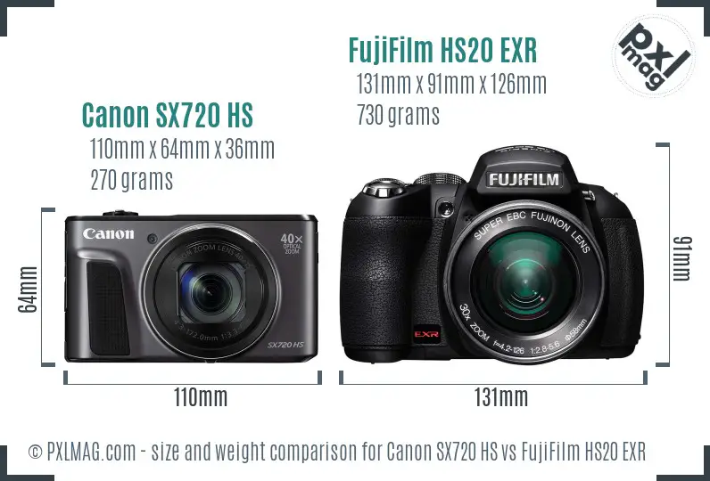 Canon SX720 HS vs FujiFilm HS20 EXR size comparison