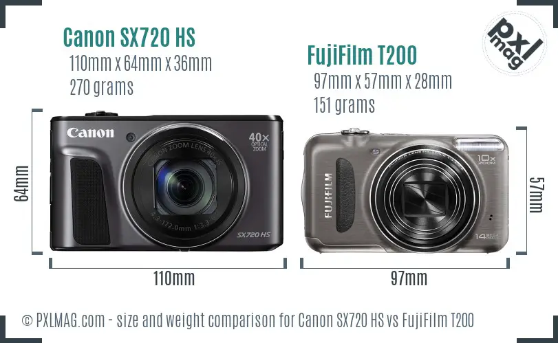 Canon SX720 HS vs FujiFilm T200 size comparison