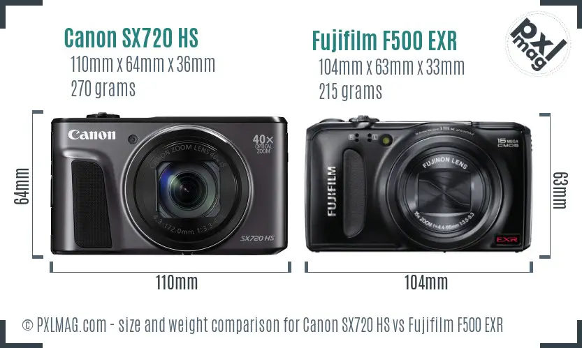 Canon SX720 HS vs Fujifilm F500 EXR size comparison