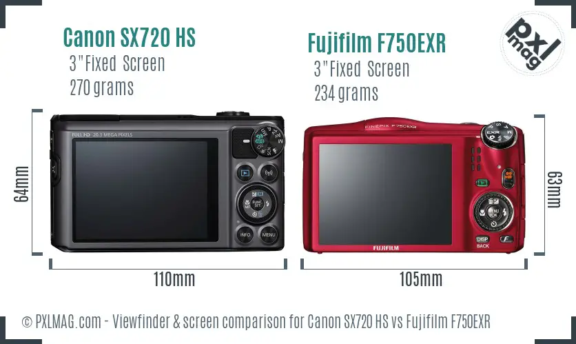 Canon SX720 HS vs Fujifilm F750EXR Screen and Viewfinder comparison