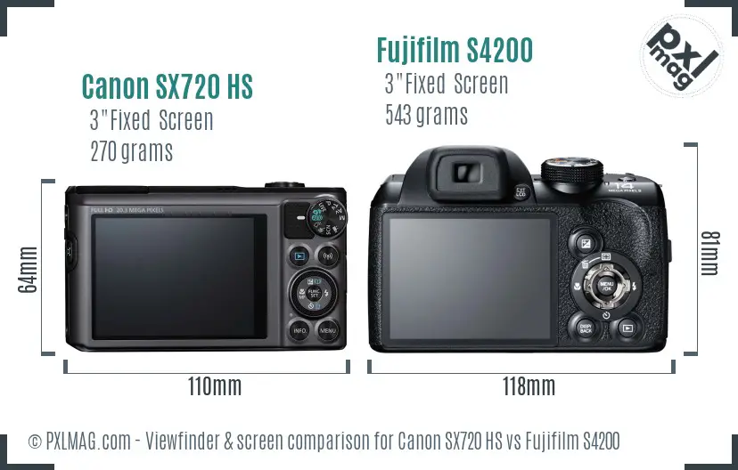 Canon SX720 HS vs Fujifilm S4200 Screen and Viewfinder comparison