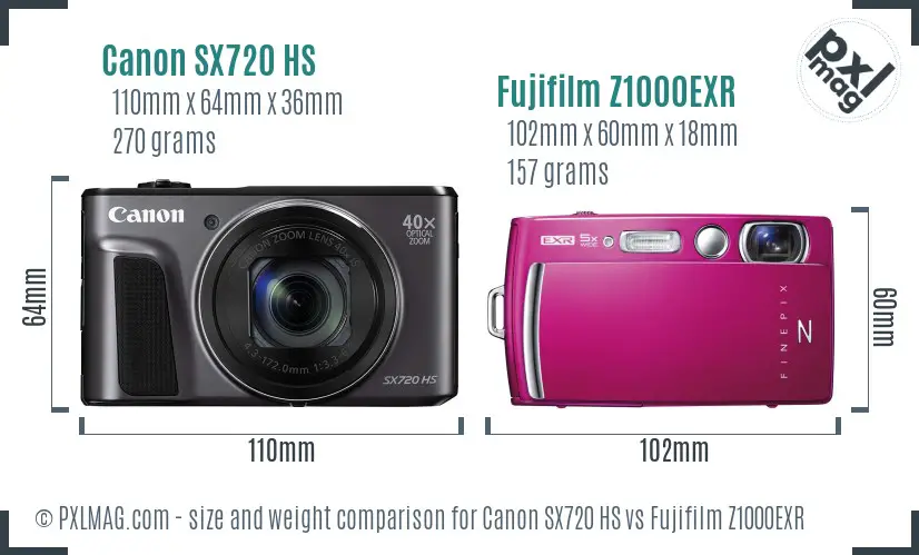 Canon SX720 HS vs Fujifilm Z1000EXR size comparison