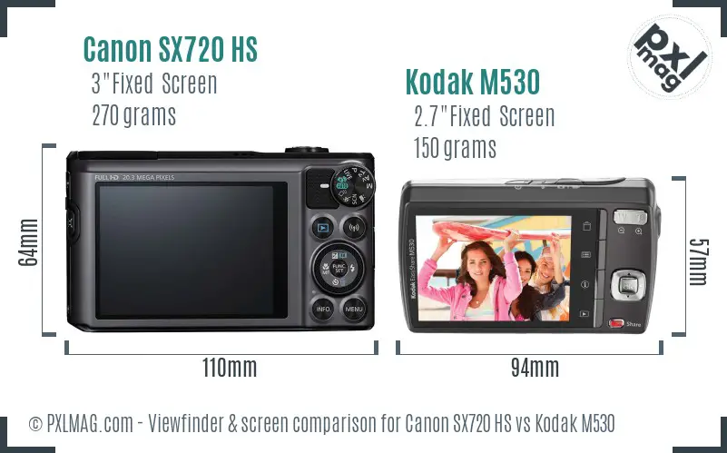 Canon SX720 HS vs Kodak M530 Screen and Viewfinder comparison