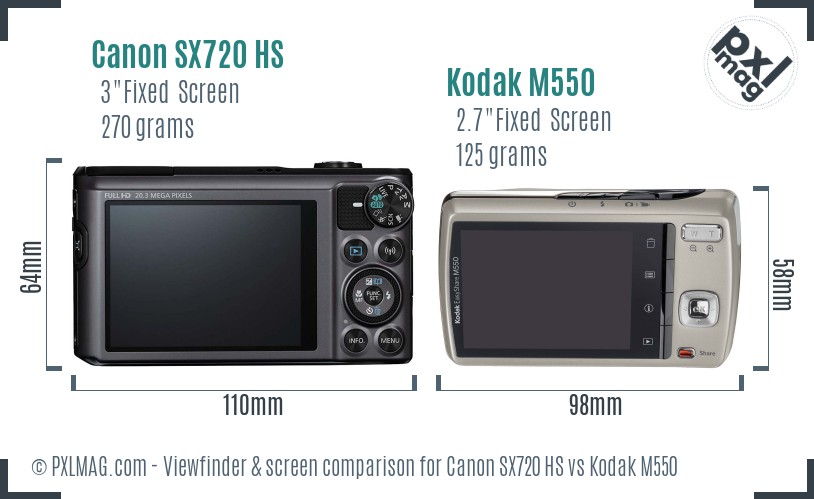 Canon SX720 HS vs Kodak M550 Screen and Viewfinder comparison