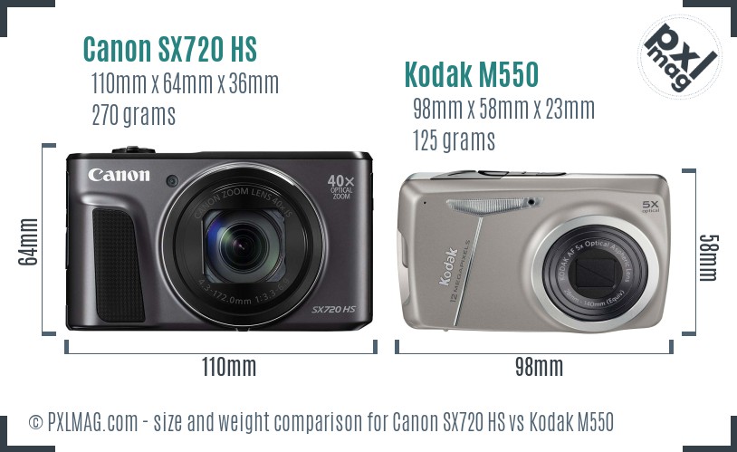 Canon SX720 HS vs Kodak M550 size comparison