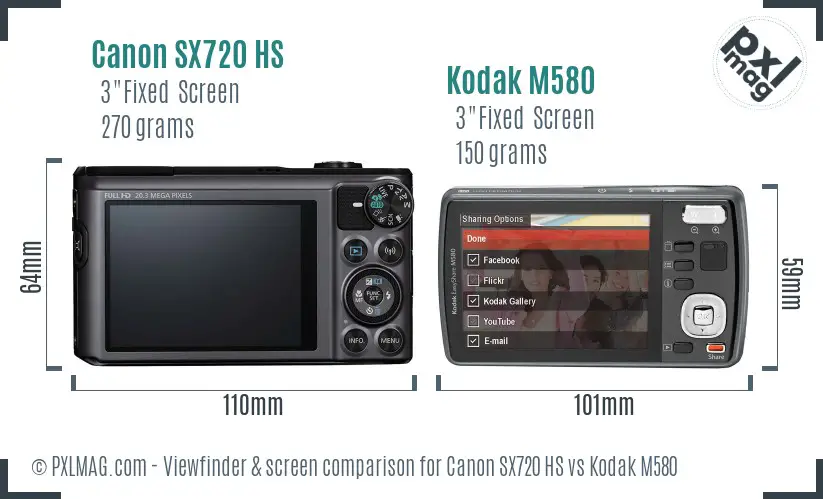 Canon SX720 HS vs Kodak M580 Screen and Viewfinder comparison