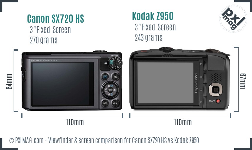 Canon SX720 HS vs Kodak Z950 Screen and Viewfinder comparison