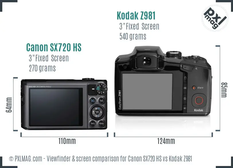 Canon SX720 HS vs Kodak Z981 Screen and Viewfinder comparison