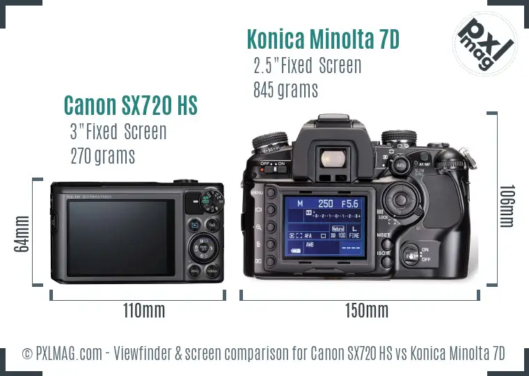 Canon SX720 HS vs Konica Minolta 7D Screen and Viewfinder comparison