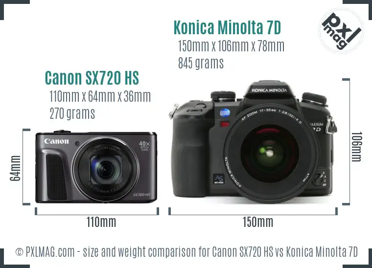 Canon SX720 HS vs Konica Minolta 7D size comparison