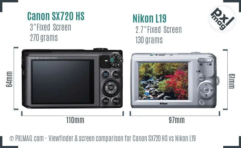 Canon SX720 HS vs Nikon L19 Screen and Viewfinder comparison