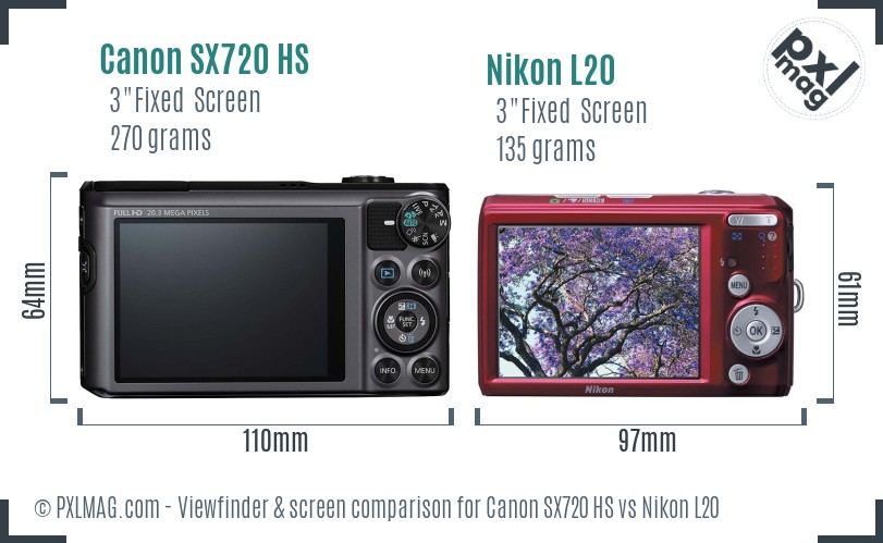 Canon SX720 HS vs Nikon L20 Screen and Viewfinder comparison