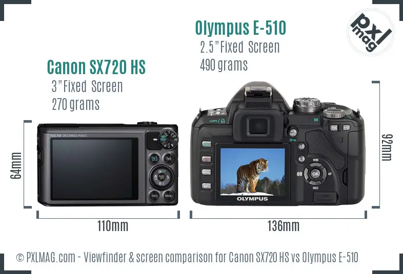 Canon SX720 HS vs Olympus E-510 Screen and Viewfinder comparison