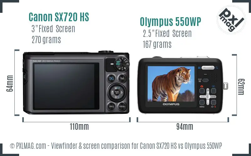 LCD screen and interface comparison