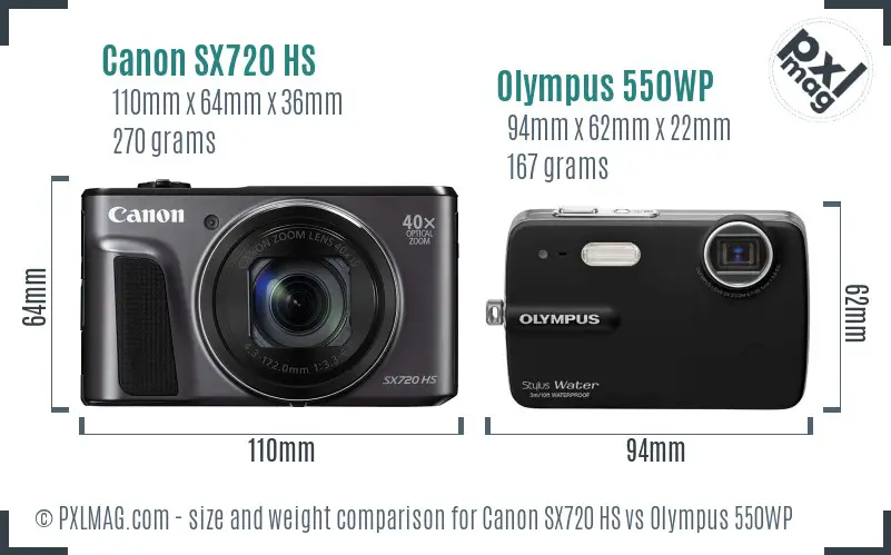 Size comparison