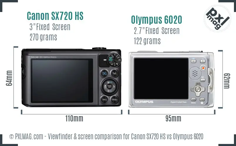Canon SX720 HS vs Olympus 6020 Screen and Viewfinder comparison