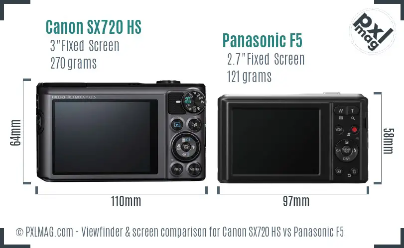Canon SX720 HS vs Panasonic F5 Screen and Viewfinder comparison