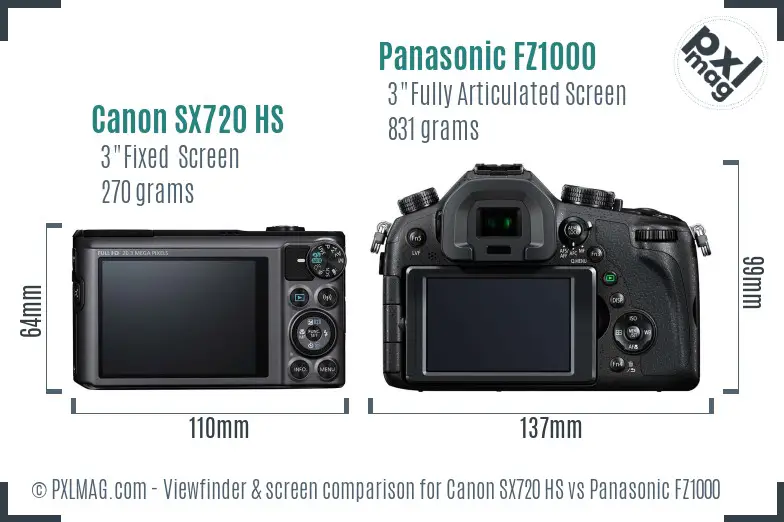 Canon SX720 HS vs Panasonic FZ1000 Screen and Viewfinder comparison