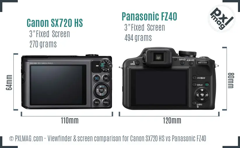 Canon SX720 HS vs Panasonic FZ40 Screen and Viewfinder comparison Canon SX720 HS vs Panasonic FZ40 Screen and Viewfinder comparison