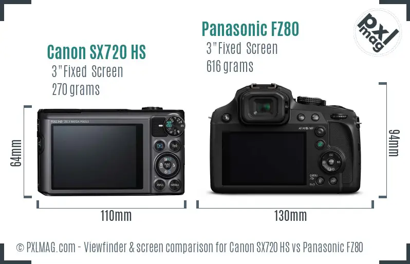 Canon SX720 HS vs Panasonic FZ80 Screen and Viewfinder comparison Canon SX720 HS vs Panasonic FZ80 Screen and Viewfinder comparison