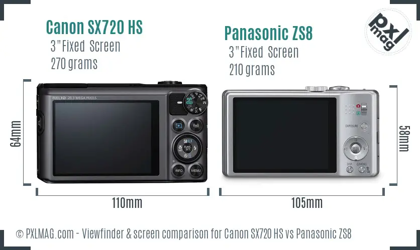 Canon SX720 HS vs Panasonic ZS8 Screen and Viewfinder comparison