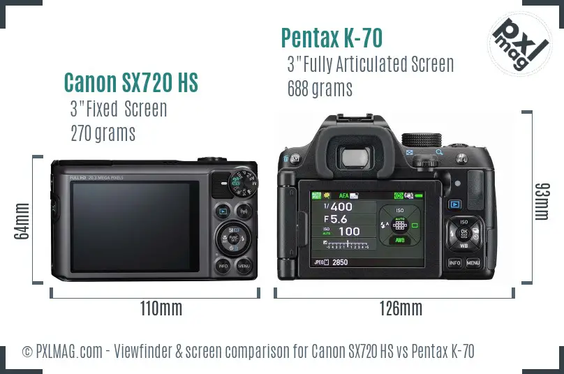 Canon SX720 HS vs Pentax K-70 Screen and Viewfinder comparison