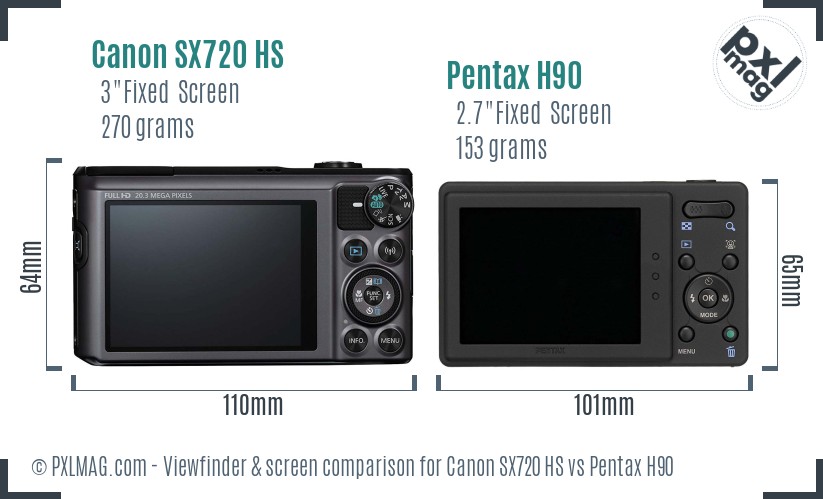 Canon SX720 HS vs Pentax H90 Screen and Viewfinder comparison