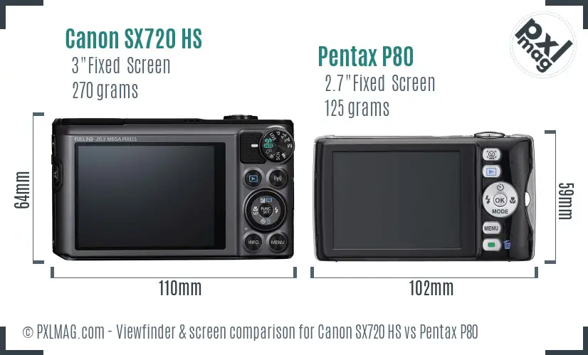 Canon SX720 HS vs Pentax P80 Screen and Viewfinder comparison