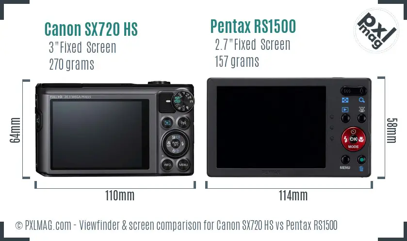 Canon SX720 HS vs Pentax RS1500 Screen and Viewfinder comparison