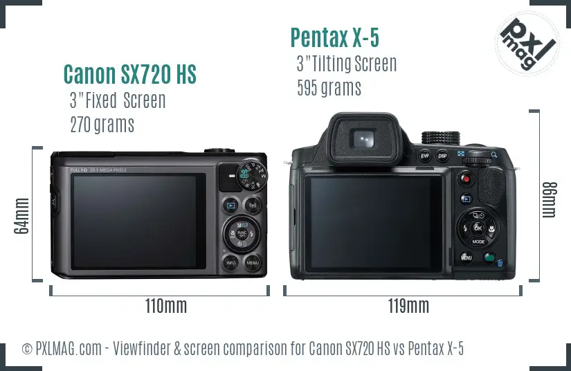 Canon SX720 HS vs Pentax X-5 Screen and Viewfinder comparison