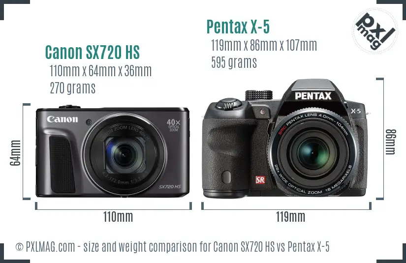 Canon SX720 HS vs Pentax X-5 size comparison