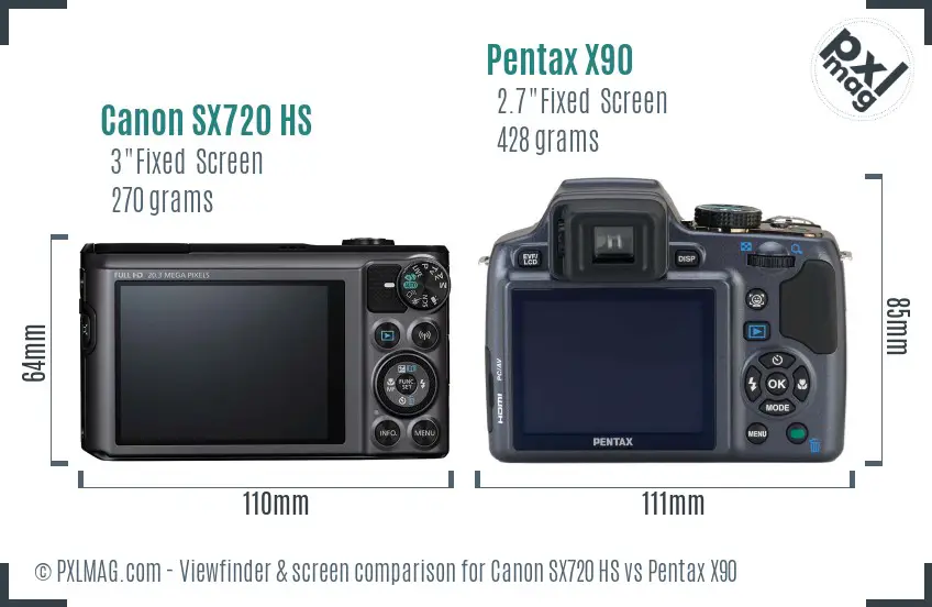 Canon SX720 HS vs Pentax X90 Screen and Viewfinder comparison