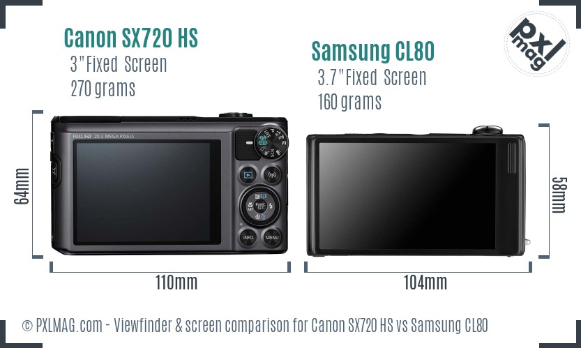 Canon SX720 HS vs Samsung CL80 Screen and Viewfinder comparison