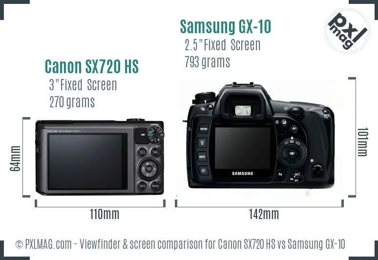 Canon SX720 HS vs Samsung GX-10 Screen and Viewfinder comparison