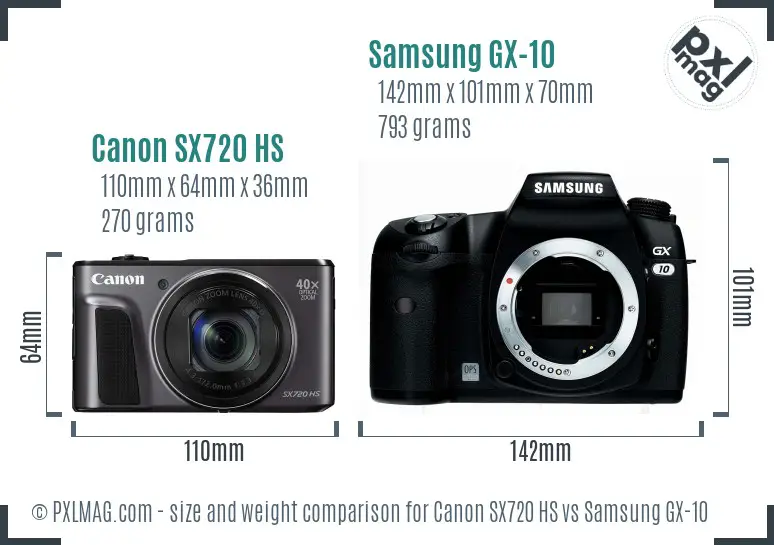Canon SX720 HS vs Samsung GX-10 size comparison