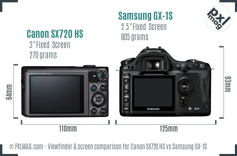 Canon SX720 HS vs Samsung GX-1S Screen and Viewfinder comparison