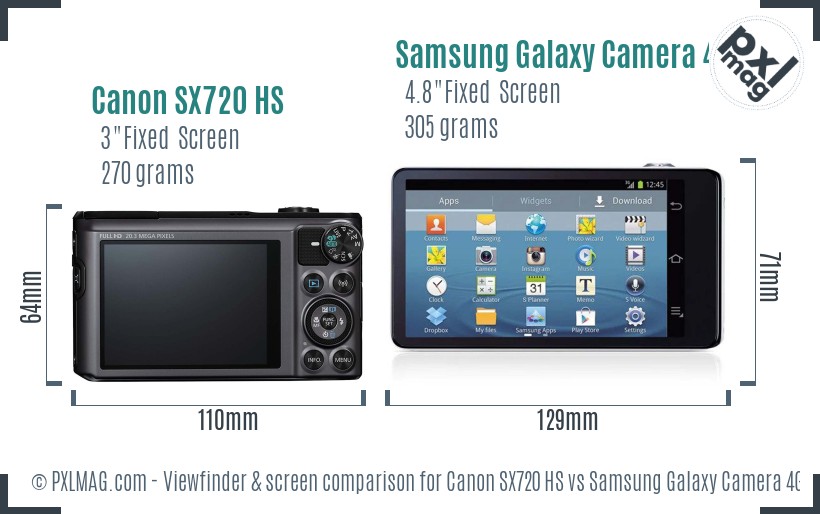 Canon SX720 HS vs Samsung Galaxy Camera 4G Screen and Viewfinder comparison