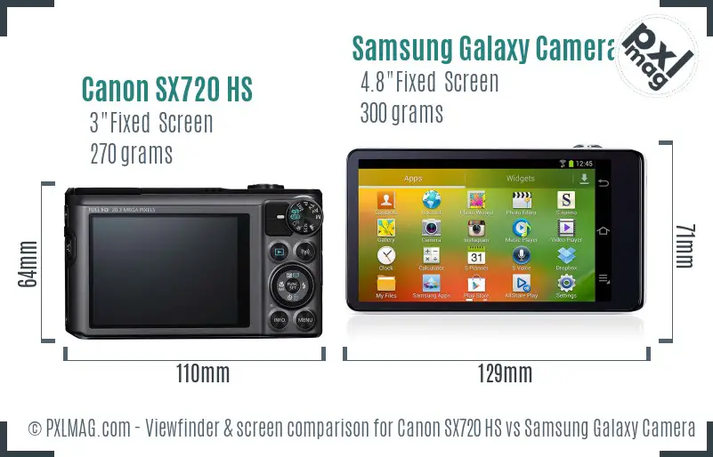 Canon SX720 HS vs Samsung Galaxy Camera Screen and Viewfinder comparison Canon SX720 HS vs Samsung Galaxy Camera Screen and Viewfinder comparison