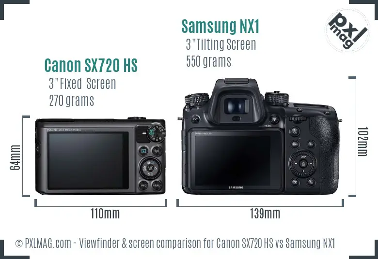 Canon SX720 HS vs Samsung NX1 Screen and Viewfinder comparison