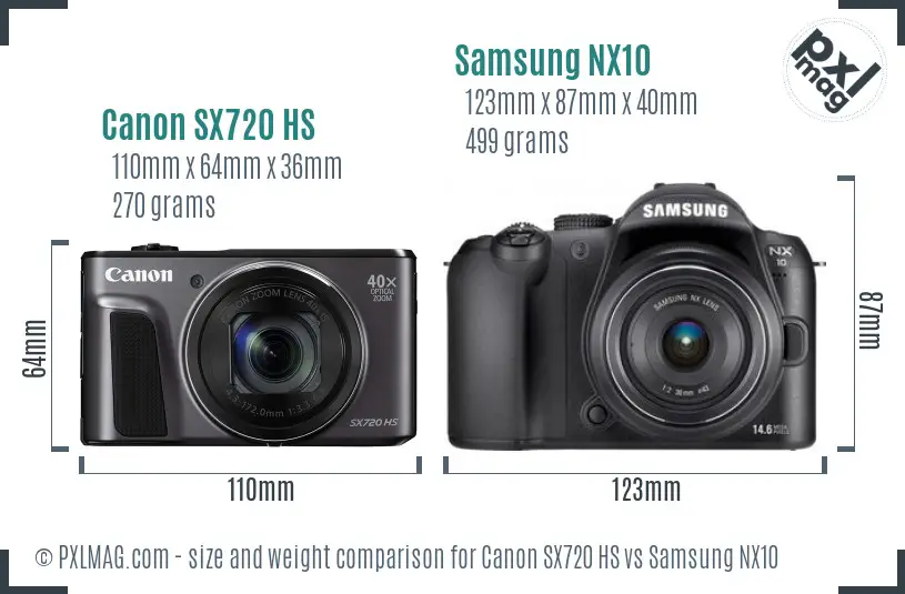 Canon SX720 HS vs Samsung NX10 size comparison