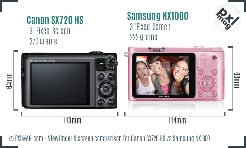 Canon SX720 HS vs Samsung NX1000 Screen and Viewfinder comparison