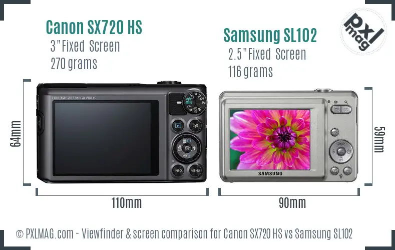 Canon SX720 HS vs Samsung SL102 Screen and Viewfinder comparison