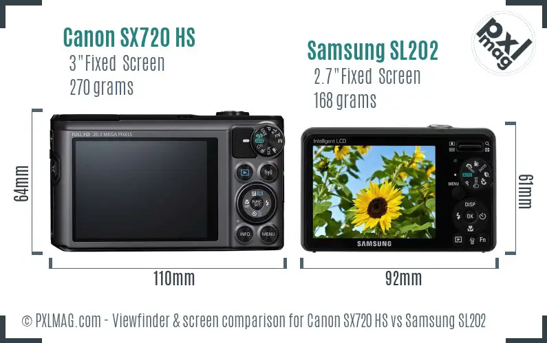 Canon SX720 HS vs Samsung SL202 Screen and Viewfinder comparison